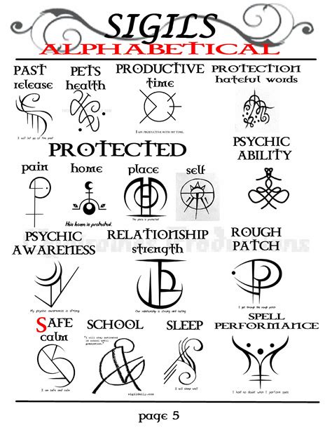 Witchcraft symbols on the body